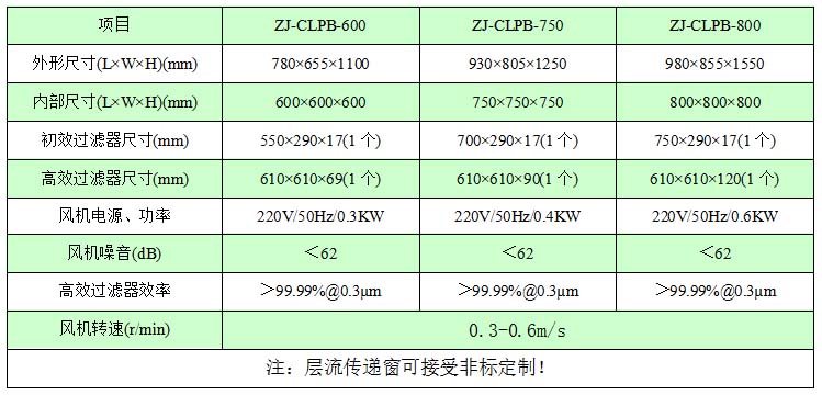 自净式传递窗技术参数 自净传递窗|自净式传递窗