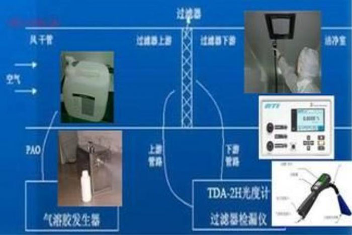 生物安全实验室高效过滤器检漏方法