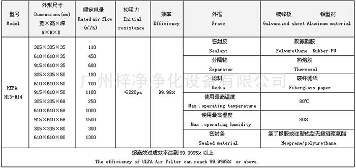 高效过滤器的常见尺寸介绍