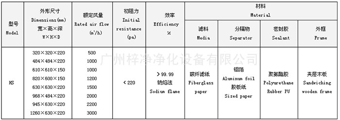 高效过滤器的常见尺寸介绍