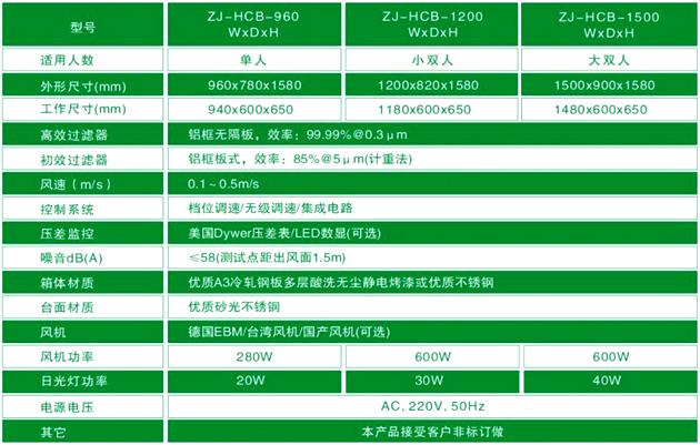 水平流超净工作台技术参数说明 水平流超净工作台