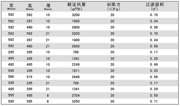 尼龙网初效过滤器
