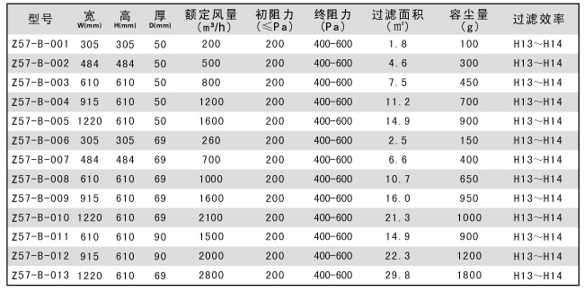 无隔板高效过滤器
