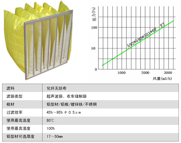 化纤袋式中效过滤器风量与阻力、运行环境 化纤袋式中效过滤器