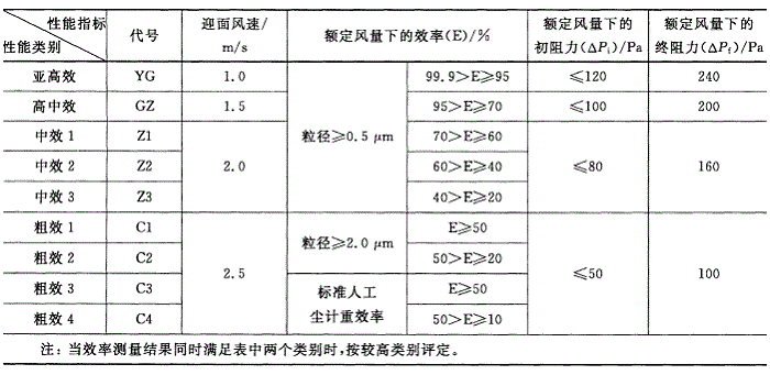 子母架G4初效过滤器