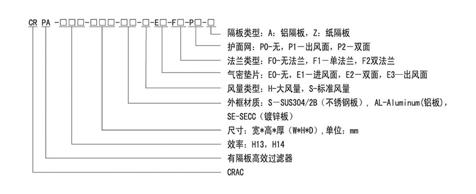 有隔板高效过滤器产品选型 HS镀锌框有隔板高效过滤器