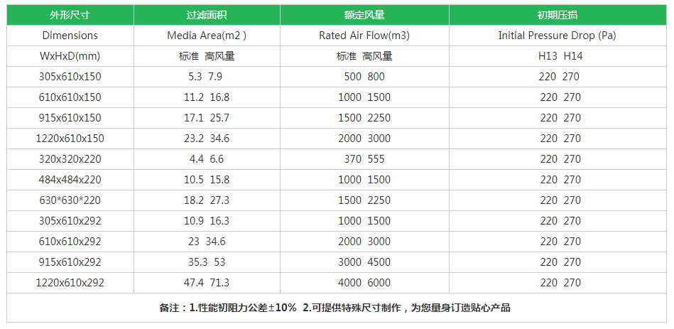 木框有隔板高效过滤器规格尺寸 HS镀锌框有隔板高效过滤器