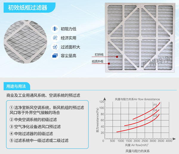 纸框初效过滤器风量 纸框初效过滤器