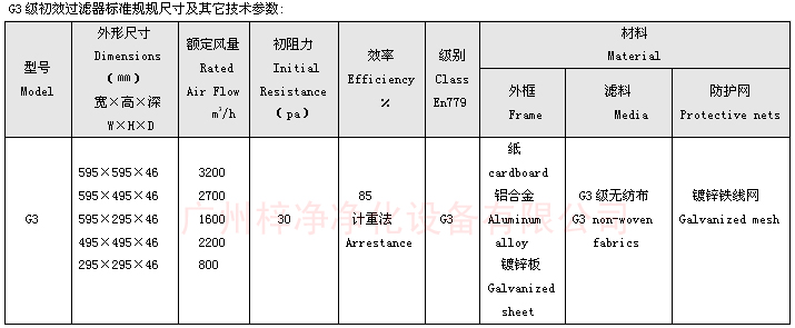 G3板式初效过滤网规格尺寸 G3板式初效过滤器|过滤网