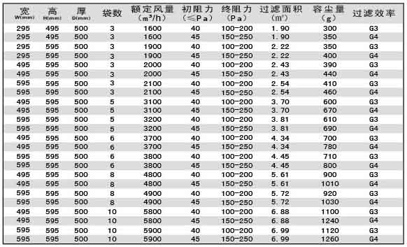 G4级袋式初效过滤器尺寸规格参数表 G4级袋式初效过滤器