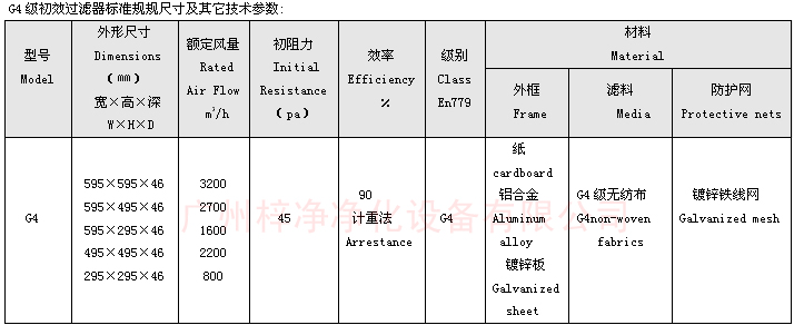 G4级初效过滤器规格尺寸 带保护网G4级初效过滤器