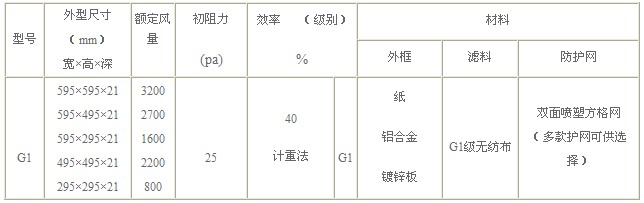 G1级板式初效过滤器规格尺寸 G1级板式初效过滤器