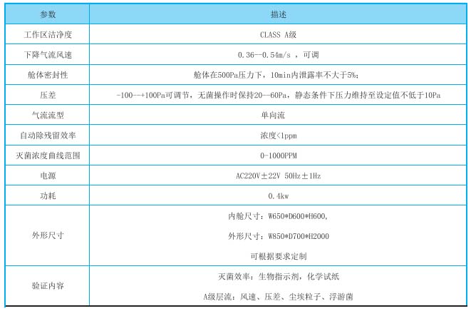 VHP过氧化氢灭菌传递窗