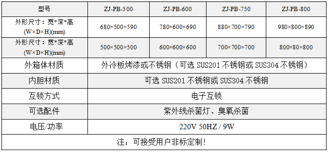 电子互锁传递柜型号规格参数 PCR实验室传递窗选型参考