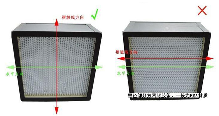 纸隔板高效过滤器-有隔板高效过滤器