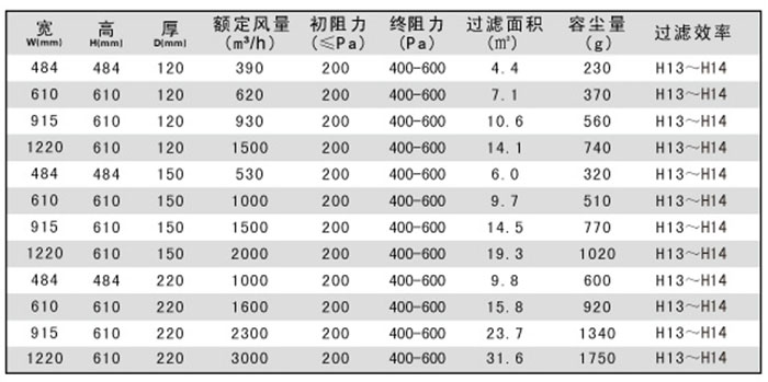 铝隔板高效过滤器
