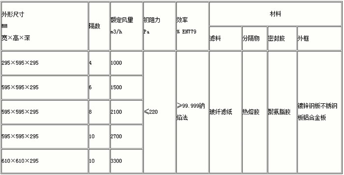 组合式高效过滤器-W型大风量空气过滤器