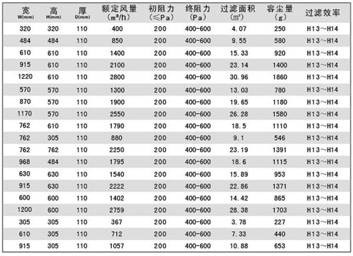刀架式高效过滤器