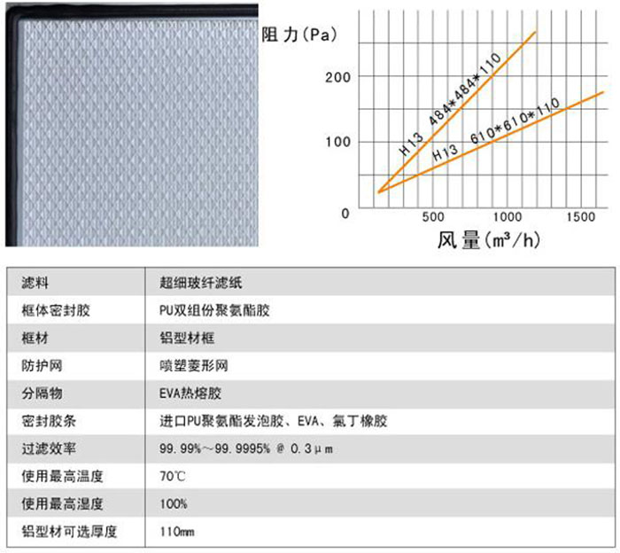 刀架式高效过滤器