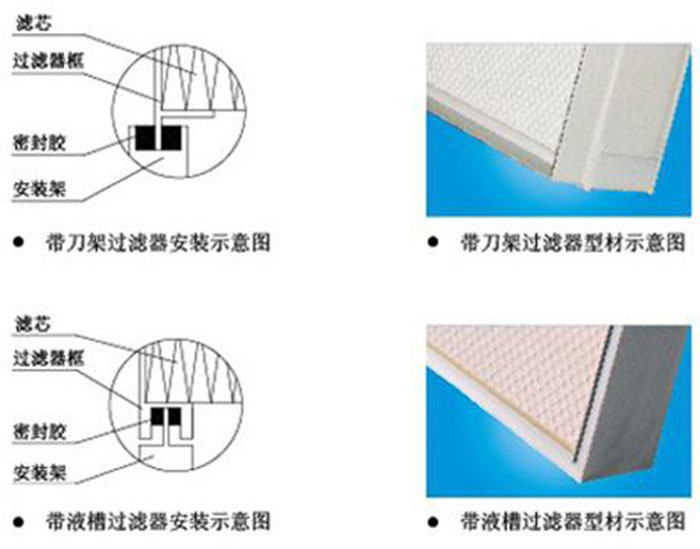 刀架式高效过滤器