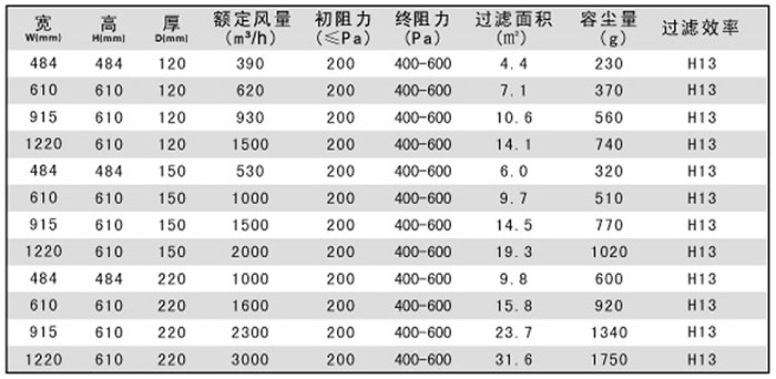 纸隔板高效过滤器-有隔板高效过滤器