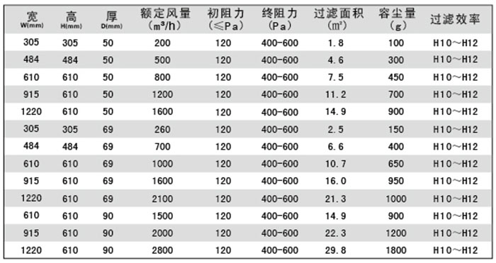 亚高效过滤器-亚高效空气过滤器