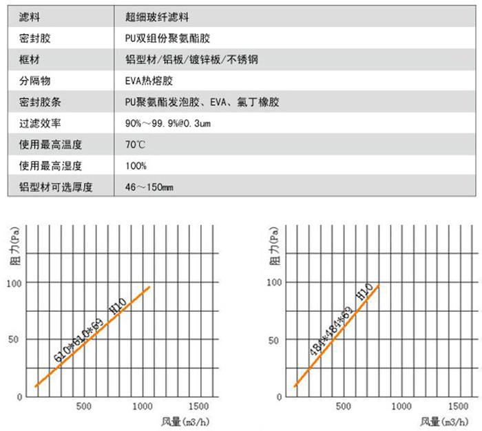 亚高效过滤器-亚高效空气过滤器