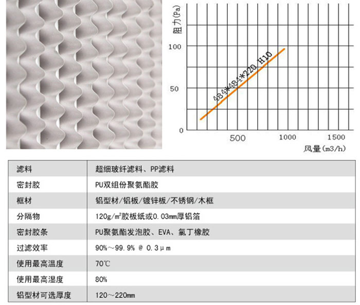 亚高效过滤器-亚高效空气过滤器