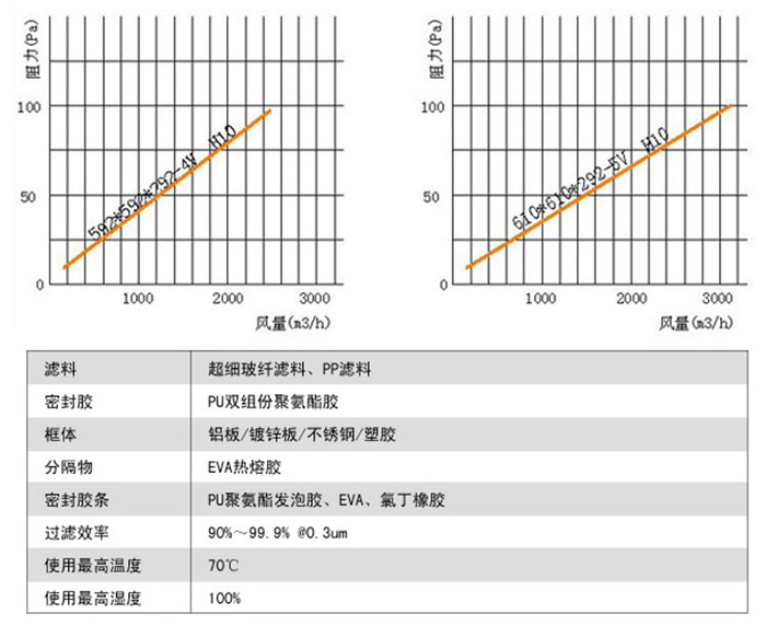 亚高效过滤器-亚高效空气过滤器