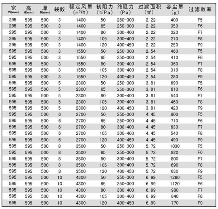 袋式中效过滤器