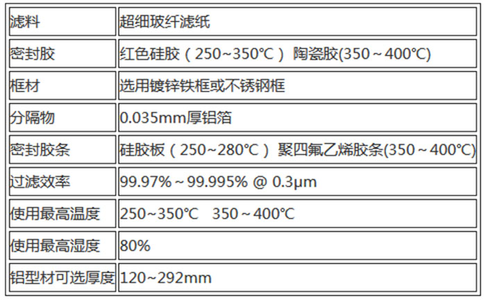 300度耐高温高效过滤器-烘箱烤箱专用过滤器