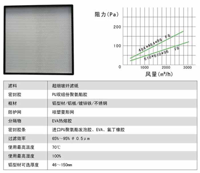 无隔板中效过滤器风量及阻力参数 无隔板中效过滤器