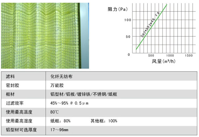 折叠式中效过滤器风阻及运行条件 折叠式中效过滤器