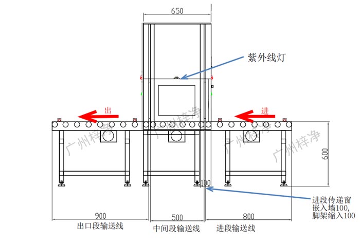 全自动滚筒输送线传递窗设计示意图 全自动输送线传递窗选型参考