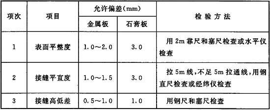 吊顶工程安装的允许偏差和检验方法应符合表4.5.15的规定 GB51110-2015洁净厂房施工及质量验收规范