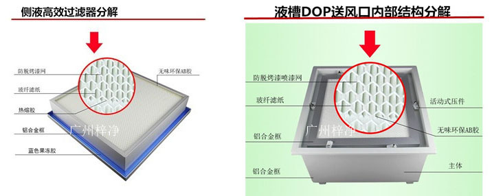 带DOP检测口液槽式高效过滤器和DOP一体式高效风口是两种常见的空气净化设备。 带DOP检测口液槽式高效过滤器与DOP一体式高效送风口的区别