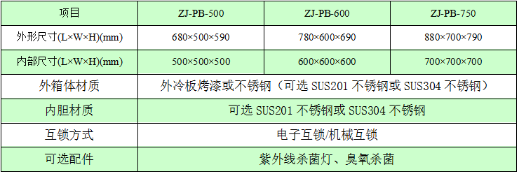 传递窗规格尺寸 传递窗规格尺寸如何选择?