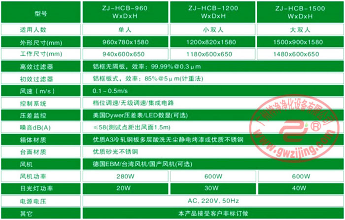 ZJ-HCB水平流百级超净工作台技术规格参数 百级超净工作台的工作原理详解