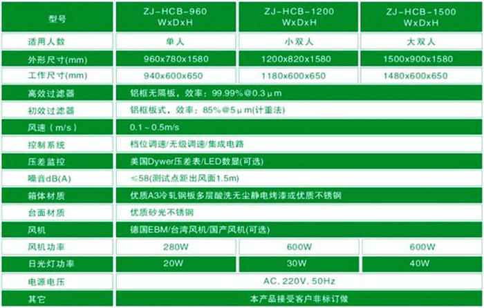 洁净工作台规格尺寸及技术参数 洁净工作台适用人数进行探讨